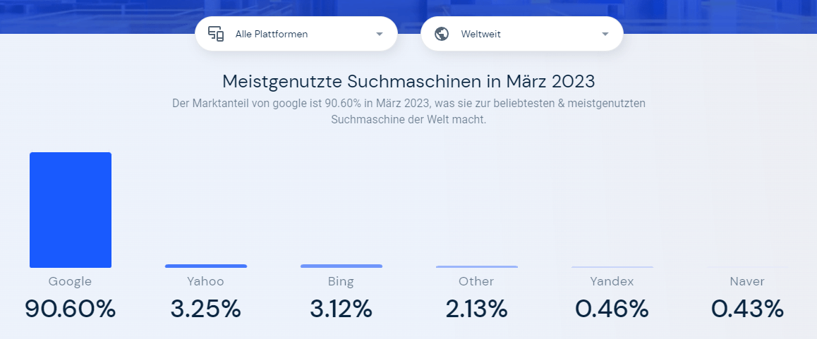 similarweb - Marktanteile Suchmaschinen März 2023