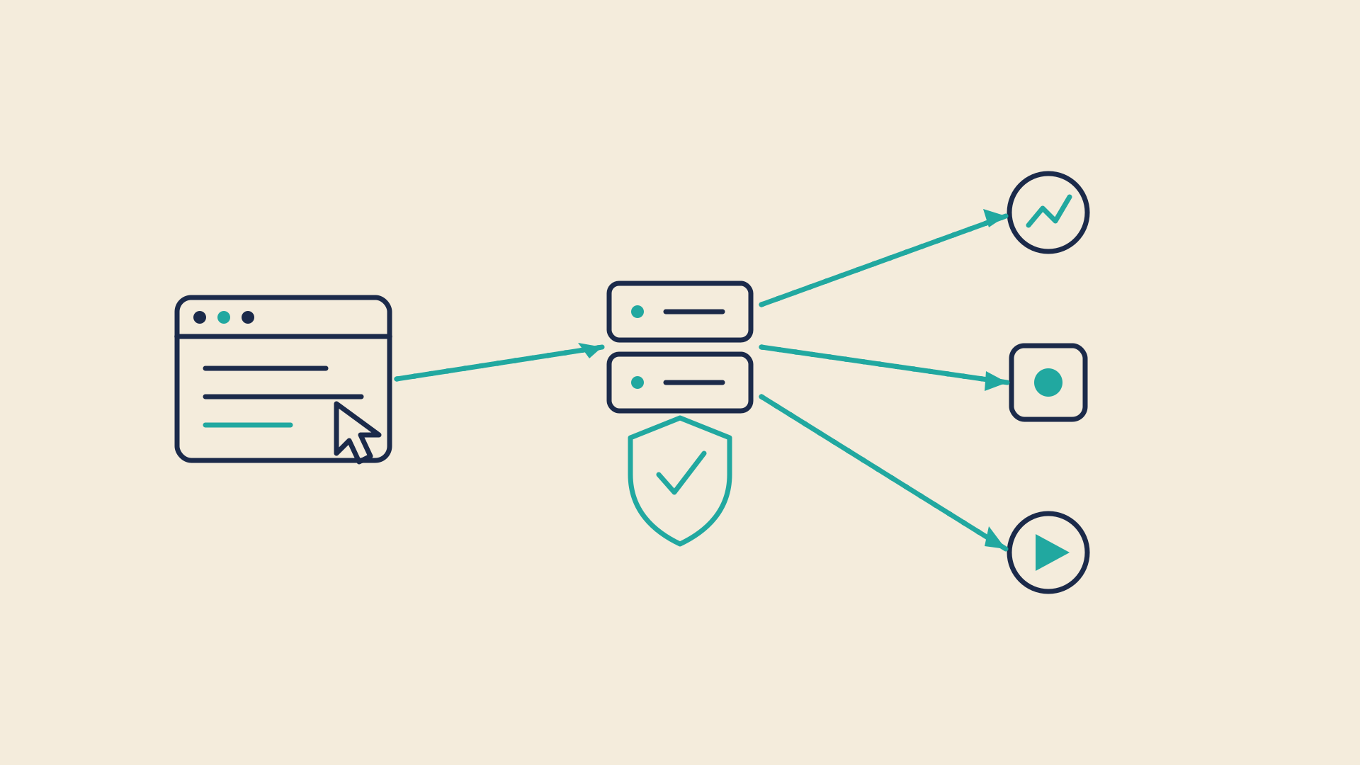 Server-Side Tracking: Ab wann sich der Umstieg wirklich rechnet