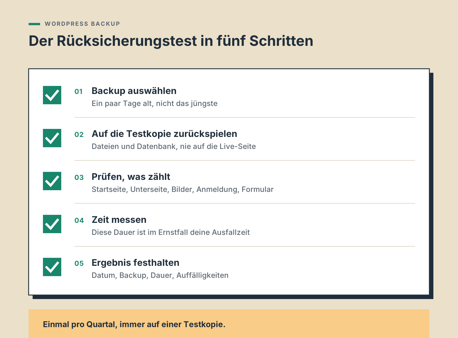 Rücksicherungstest für ein WordPress Backup in fünf Schritten: Backup auswählen, auf die Testkopie zurückspielen, prüfen, Zeit messen, Ergebnis festhalten